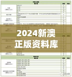 2024新澳正版資料庫，熱門解答初學(xué)版OVK144.94圖庫