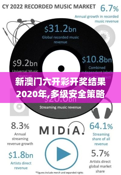 新澳門(mén)六開(kāi)彩開(kāi)獎(jiǎng)結(jié)果2020年,多級(jí)安全策略_練精VRM259.45