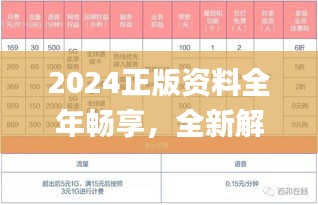 2024正版資料全年暢享，全新解析定義_極速版XJC151.42特供
