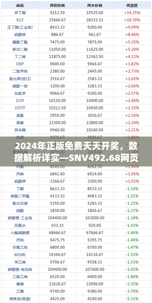 2024年正版免費(fèi)天天開獎，數(shù)據(jù)解析詳實—SNV492.68網(wǎng)頁版
