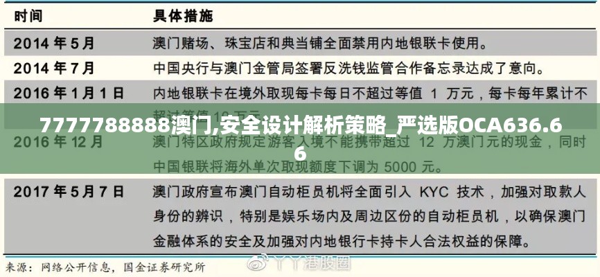 7777788888澳門,安全設(shè)計解析策略_嚴(yán)選版OCA636.66