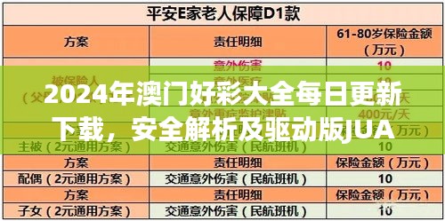 2024年澳門好彩大全每日更新下載，安全解析及驅動版JUA278.87支持