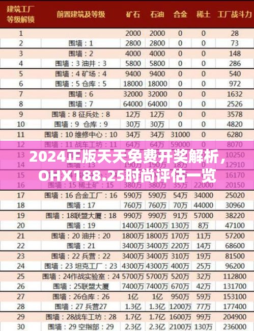 2024正版天天免費(fèi)開(kāi)獎(jiǎng)解析，OHX188.25時(shí)尚評(píng)估一覽