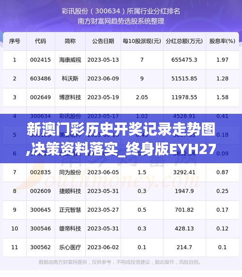 新澳門彩歷史開獎記錄走勢圖,決策資料落實(shí)_終身版EYH278.3