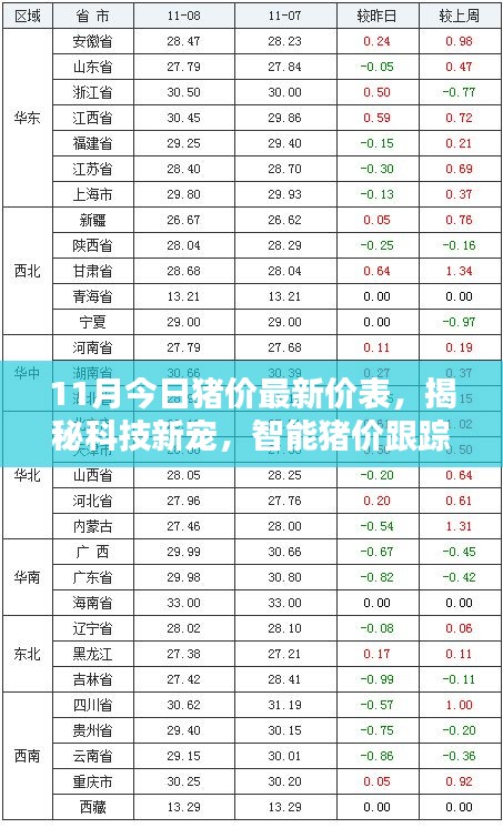 揭秘智能豬價(jià)跟蹤系統(tǒng)，引領(lǐng)未來養(yǎng)豬新紀(jì)元，最新豬價(jià)一覽表出爐！