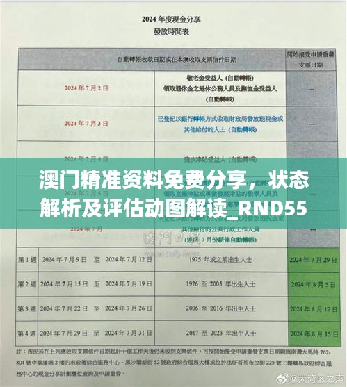 澳門精準資料免費分享，狀態(tài)解析及評估動圖解讀_RND551.97
