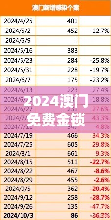 2024澳門(mén)免費(fèi)金鎖匙指南：NZH360.5安全解析試點(diǎn)版詳解