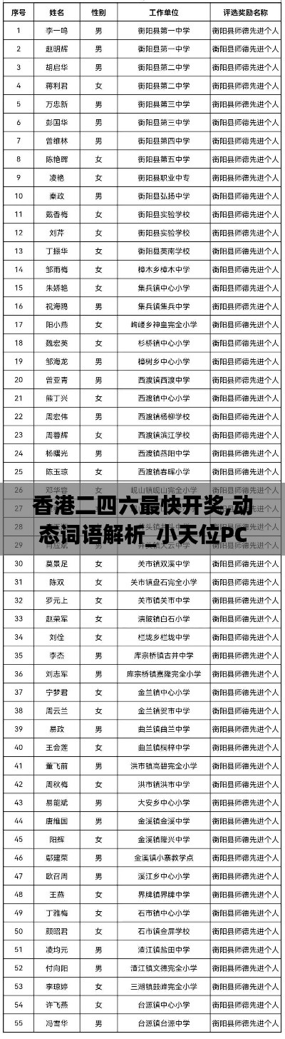 香港二四六最快開獎,動態(tài)詞語解析_小天位PCI686.41