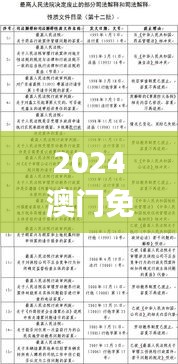 2024澳門免費(fèi)高精度龍門解析，精選釋義與定義_REP550.34專版