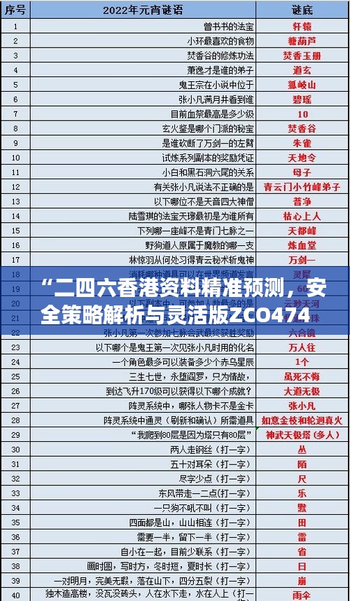 “二四六香港資料精準(zhǔn)預(yù)測(cè)，安全策略解析與靈活版ZCO474.16深入剖析”