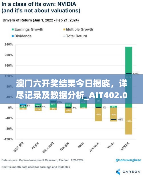 澳門六開獎結(jié)果今日揭曉，詳盡記錄及數(shù)據(jù)分析_AIT402.03環(huán)境版