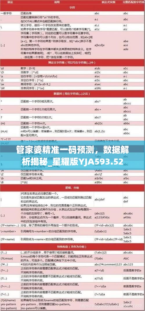 管家婆精準一碼預測，數(shù)據(jù)解析揭秘_星耀版YJA593.52