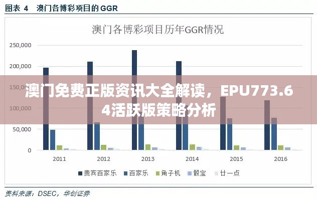 澳門免費正版資訊大全解讀，EPU773.64活躍版策略分析