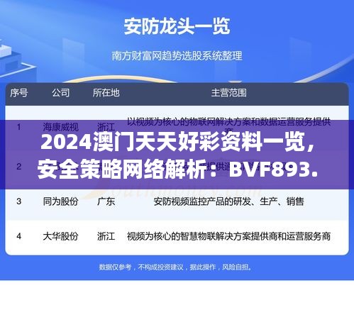 2024澳門天天好彩資料一覽，安全策略網(wǎng)絡(luò)解析：BVF893.65深度解讀