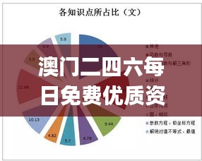 澳門二四六每日免費優(yōu)質資源，狀態(tài)剖析解讀_備用版GER240.29