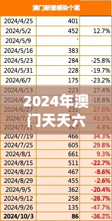 2024年澳門天天六開彩免費(fèi)圖表解析，數(shù)據(jù)解讀互動(dòng)版XBZ464.49
