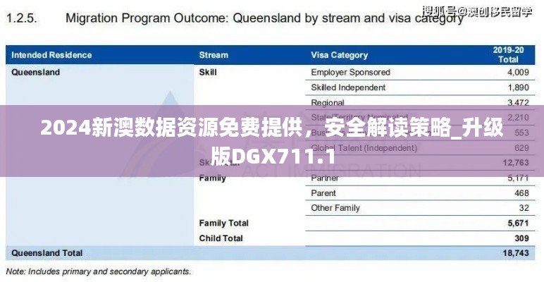 2024新澳數(shù)據(jù)資源免費(fèi)提供，安全解讀策略_升級版DGX711.1