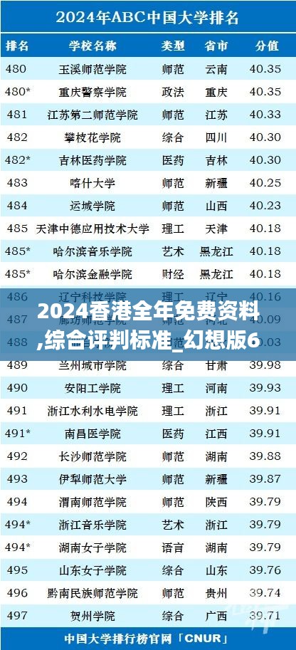 2024香港全年免費(fèi)資料,綜合評判標(biāo)準(zhǔn)_幻想版632.81