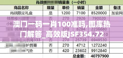 澳門(mén)一碼一肖100準(zhǔn)嗎,圖庫(kù)熱門(mén)解答_高效版JSF354.72