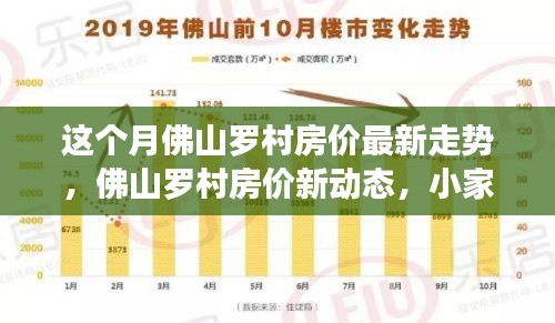 佛山羅村房價走勢揭秘，最新動態(tài)下的家園故事與友情的溫暖
