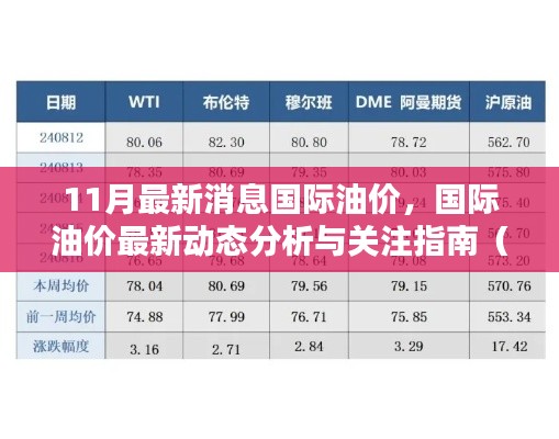 國際油價最新動態(tài)分析與關(guān)注指南，11月最新消息，適合初學(xué)者及進階用戶