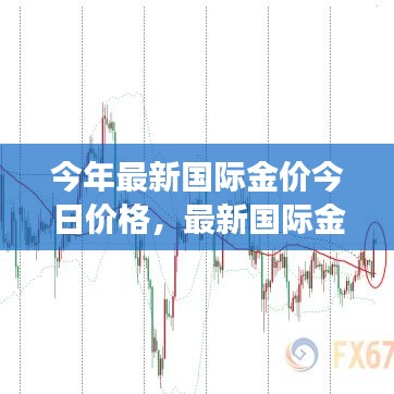 最新國際金價走勢分析，今日價格觀點碰撞與個人立場探討