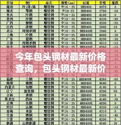 今年包頭鋼材最新價格查詢及分析，市場動態(tài)概覽與趨勢展望
