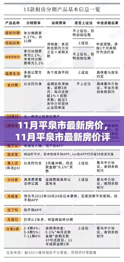平泉市最新房價評測，特性、用戶體驗與目標用戶群體深度分析