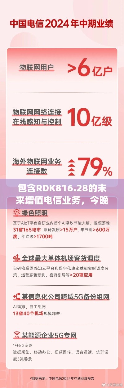 包含RDK816.28的未來增值電信業(yè)務(wù)，今晚一肖一碼四不像必中