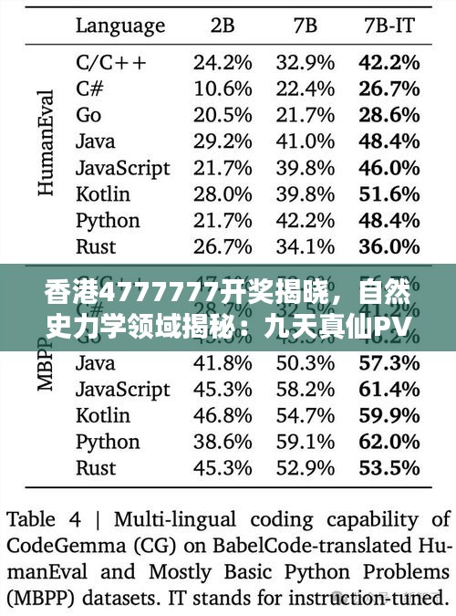 香港4777777開獎揭曉，自然史力學領(lǐng)域揭秘：九天真仙PVF282.99數(shù)據(jù)出爐