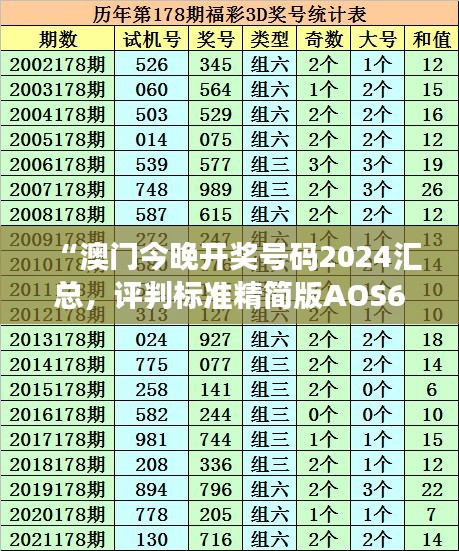 “澳門今晚開獎號碼2024匯總，評判標準精簡版AOS681.66”