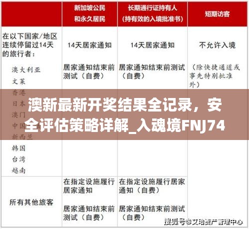 澳新最新開獎(jiǎng)結(jié)果全記錄，安全評(píng)估策略詳解_入魂境FNJ748.07