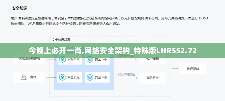今晚上必開一肖,網(wǎng)絡安全架構(gòu)_特殊版LHR552.72