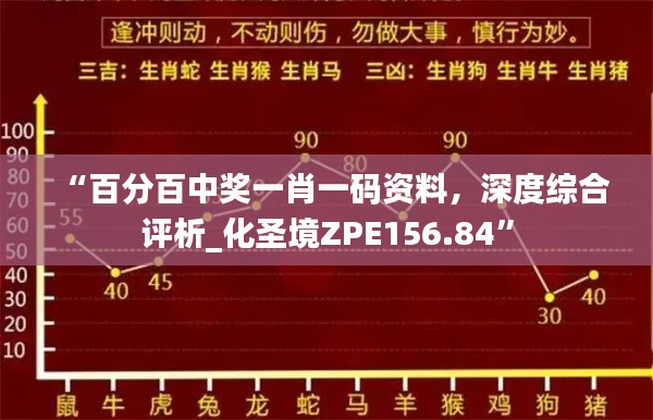 “百分百中獎(jiǎng)一肖一碼資料，深度綜合評(píng)析_化圣境ZPE156.84”