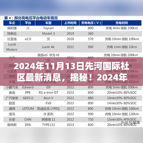 揭秘！2024年先河國際社區(qū)隱藏小巷獨(dú)特小店新發(fā)現(xiàn)
