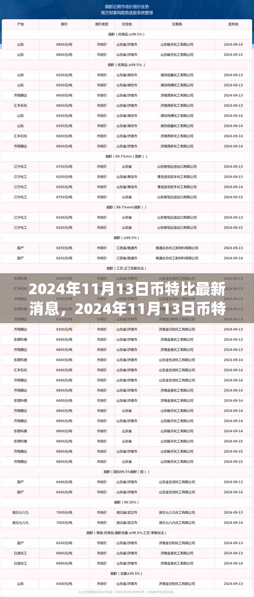 幣特比最新動態(tài)，與自然共舞，探索內(nèi)心寧靜之旅