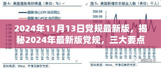 揭秘2024年最新版黨規(guī)，三大要點深度解讀與解讀日期倒計時啟動