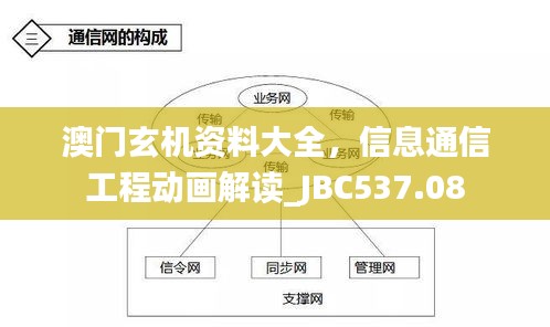 澳門玄機資料大全，信息通信工程動畫解讀_JBC537.08