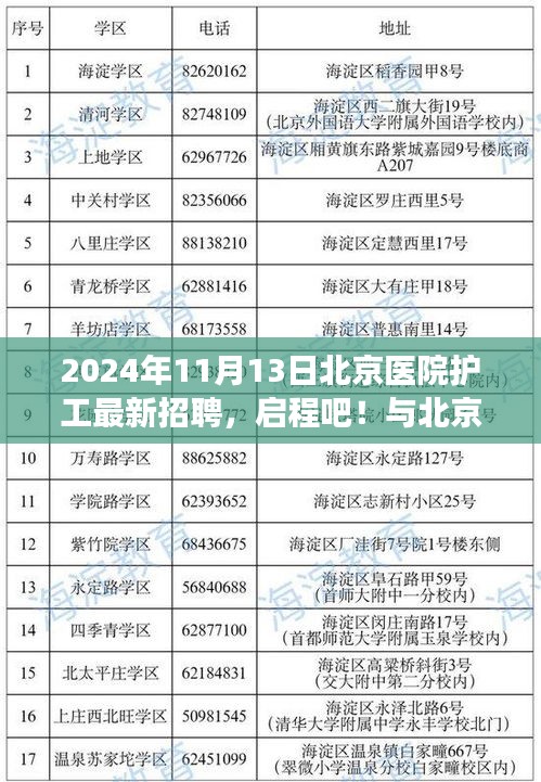 北京醫(yī)院護工招聘啟事，共赴自然美景之旅，成為新力量