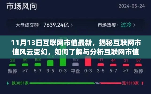 揭秘互聯(lián)網(wǎng)市值風(fēng)云變幻，最新動態(tài)分析與指南（初學(xué)者與進階用戶必讀）