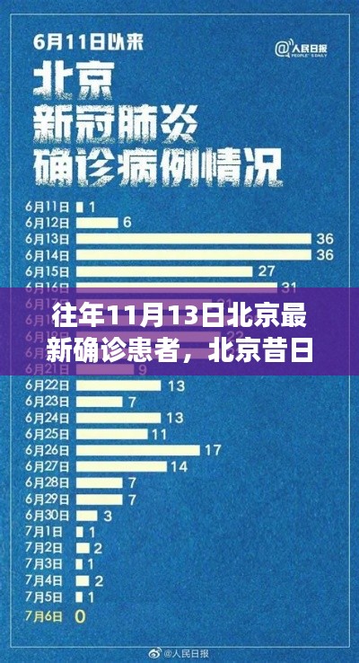 北京昔日確診陰霾，一位患者的軌跡與時代印記揭秘