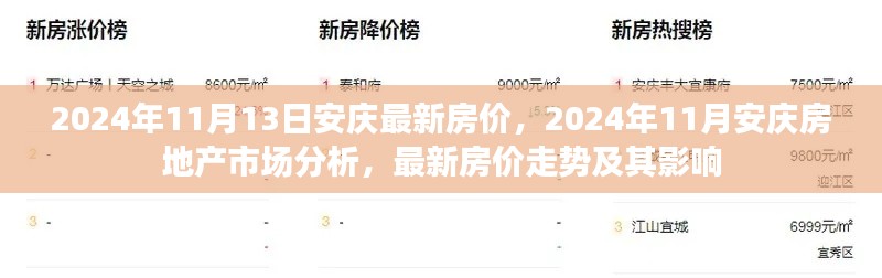 2024年安慶房地產(chǎn)市場(chǎng)深度解析，最新房?jī)r(jià)走勢(shì)及其影響因素