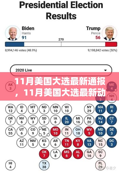 美國大選最新動(dòng)態(tài)解析，11月大選最新通報(bào)與趨勢分析