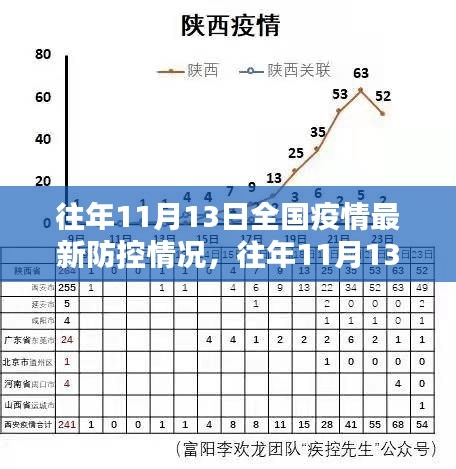 往年11月13日全國疫情防控詳解，掌握防控技能，共同守護你我他健康防線