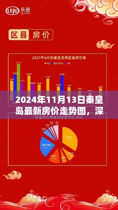 深度解析，秦皇島最新房?jī)r(jià)走勢(shì)圖（2024年全面評(píng)測(cè)）
