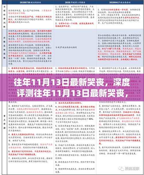 往年11月13日最新哭喪深度解析，特性、體驗、競品對比及用戶群體全方位分析