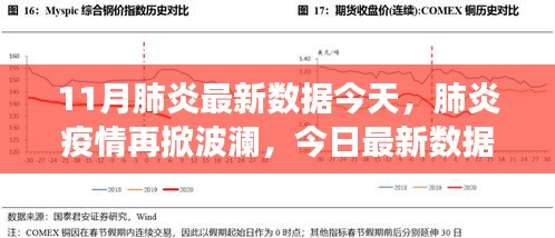 肺炎疫情再掀波瀾，最新數(shù)據(jù)深度剖析與反思
