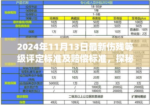 探秘小巷深處的特色小店，最新傷殘等級(jí)評定與賠償標(biāo)準(zhǔn)解讀
