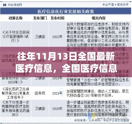 全國醫(yī)療信息革新日，塑造健康未來，學(xué)習(xí)變化與自信閃耀的歷程（最新資訊）