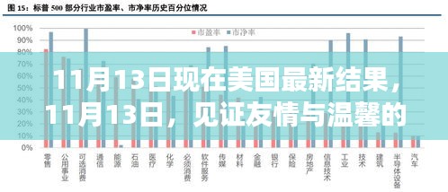 見證友情與溫馨的日常，美國最新結(jié)果揭曉